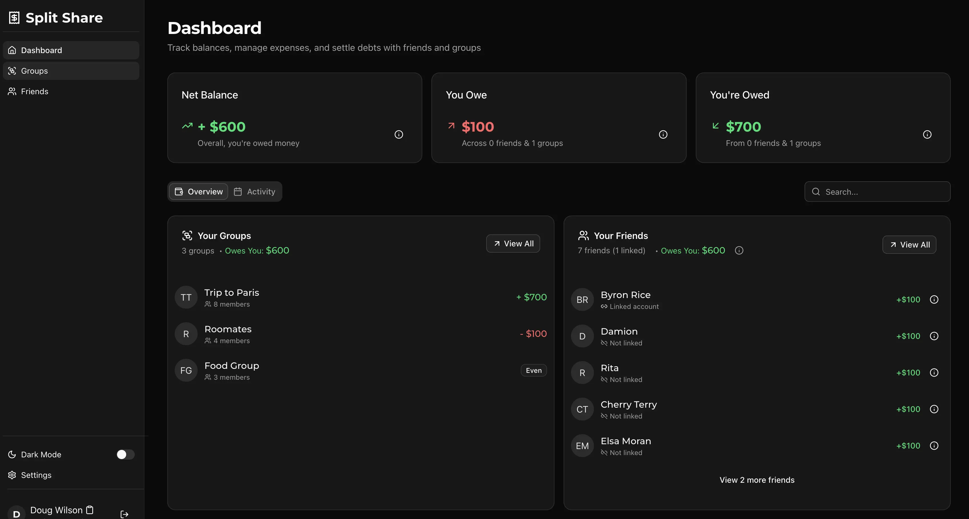 SplitShare dashboard